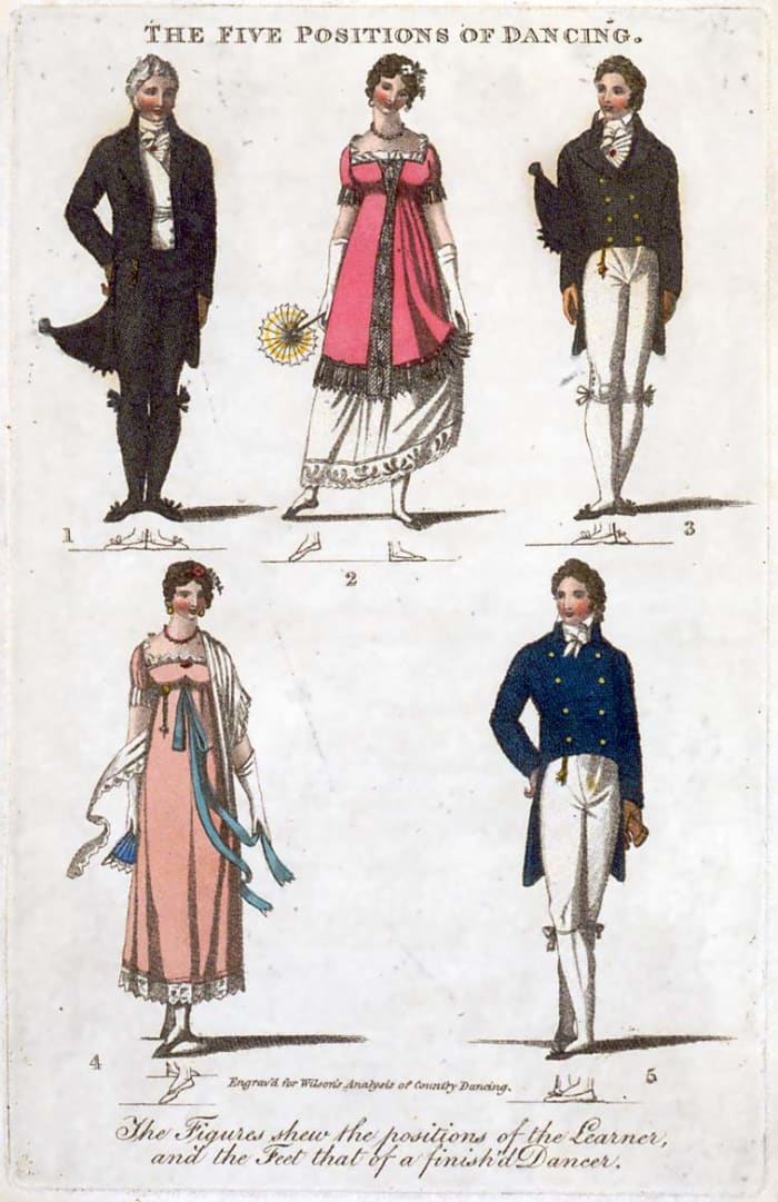 "The Five Positions of Dancing" from Thomas Wilson's Analysis of Country Dancing, 1811, wherein all the figures used in that polite amusement are rendered familiar by engraved lines. The colored illustrations of dancers show foot positions of a learner, while the line drawings below each dancer show the positions of a "finish'd dancer."
