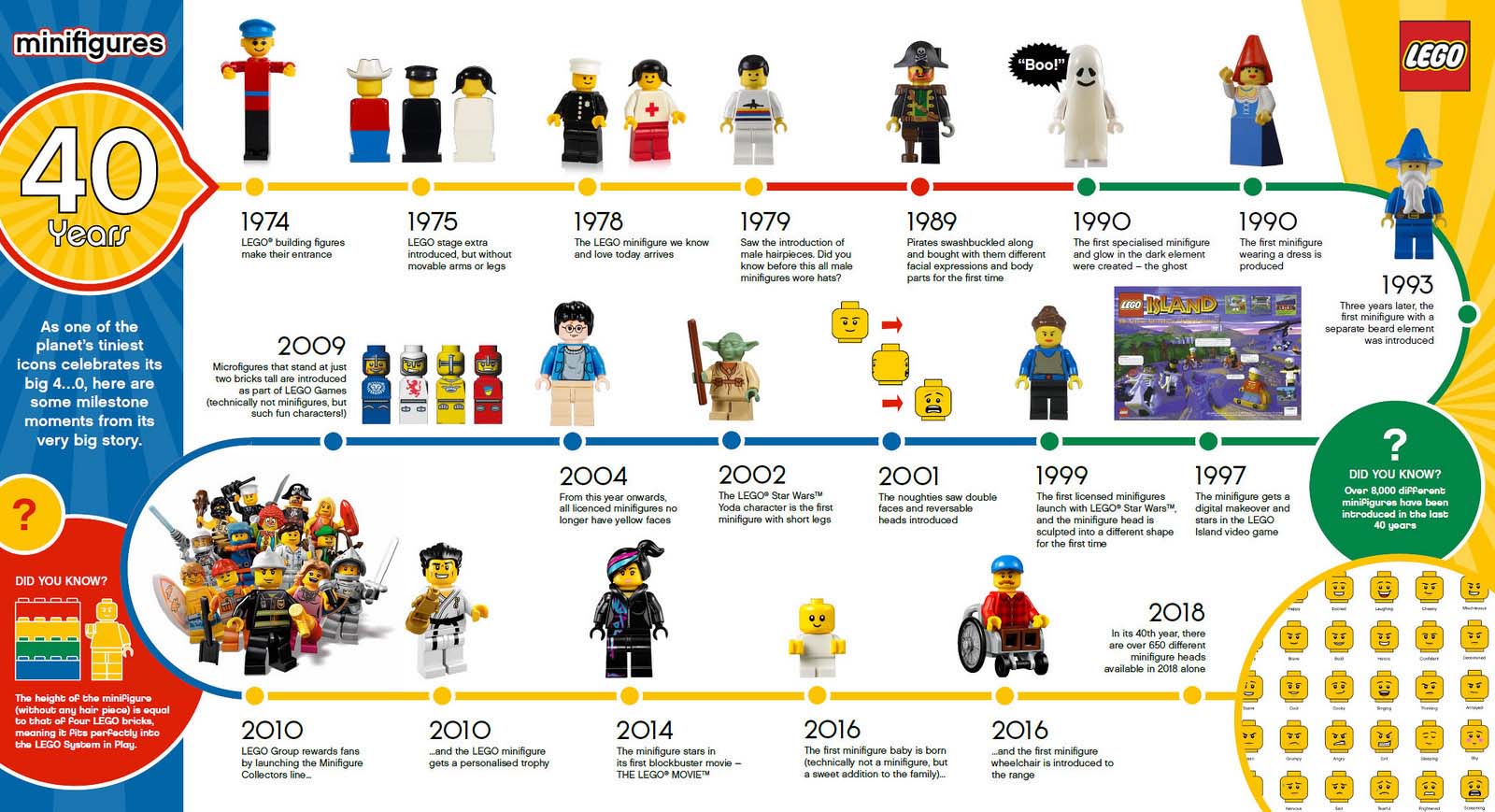 40_years_of_lego_minifigs_2a.jpg